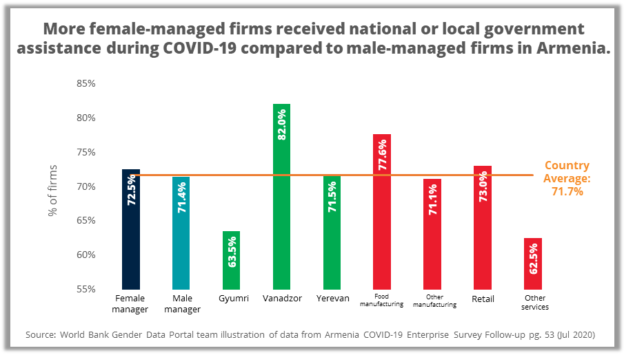 Enterprise Survey COVID-19 Follow Up in Armenia